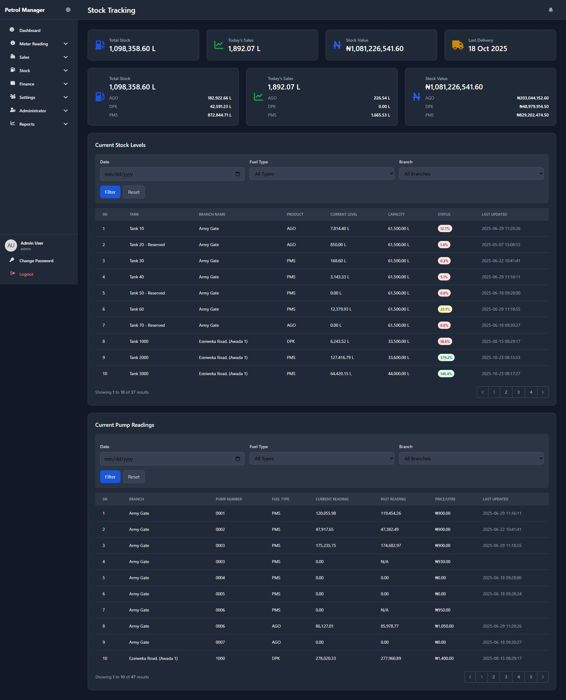 Petrol Station Management screenshot
